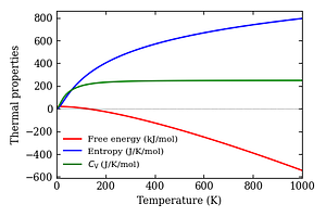thermal_properties.png