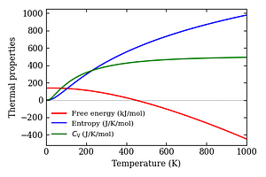thermal_properties.png
