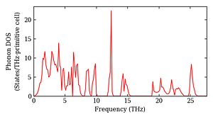 total_dos.png
