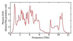 total_dos.png