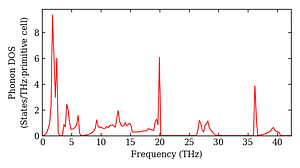 total_dos.png