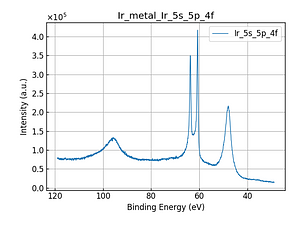 Ir_metal_Ir_5s_5p_4f.png