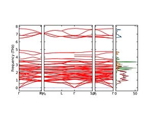 band_pdos.png