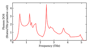 total_dos.png