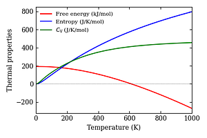 thermal_properties.png