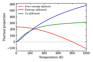 thermal_properties.png