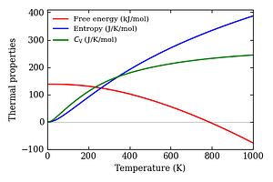 thermal_properties.png
