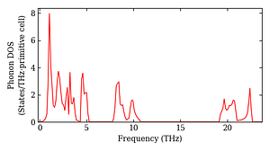 total_dos.png