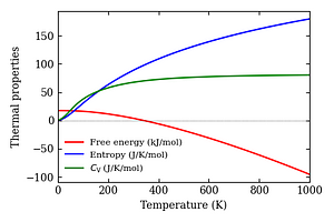 thermal_properties.png