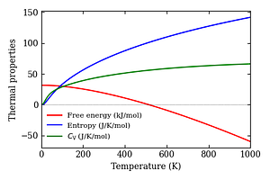 thermal_properties.png