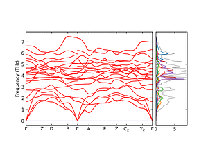 band_pdos.png