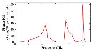 total_dos.png