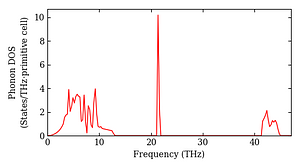 total_dos.png