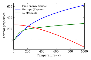 thermal_properties.png