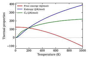 thermal_properties.png