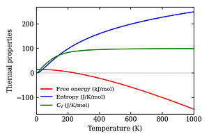 thermal_properties.png