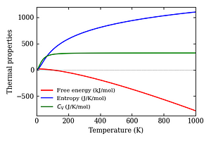 thermal_properties.png