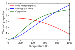 thermal_properties.png