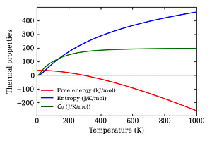 thermal_properties.png