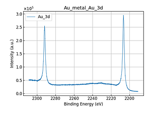 Au_metal_Au_3d.png