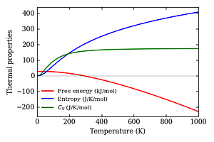 thermal_properties.png