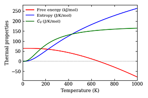 thermal_properties.png