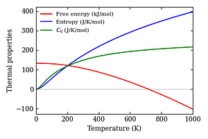 thermal_properties.png