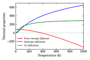 thermal_properties.png