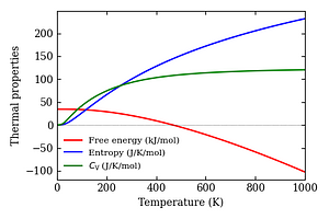 thermal_properties.png