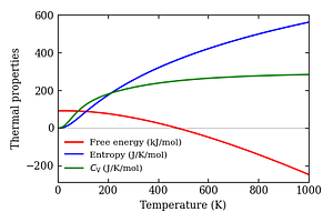 thermal_properties.png