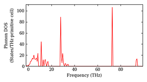 total_dos.png