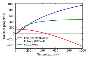 thermal_properties.png