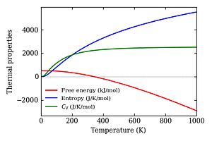 thermal_properties.png