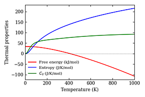 thermal_properties.png