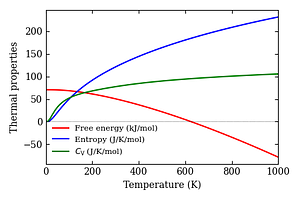 thermal_properties.png