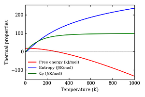 thermal_properties.png