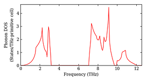 total_dos.png