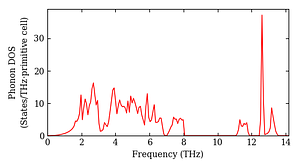 total_dos.png