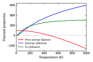 thermal_properties.png