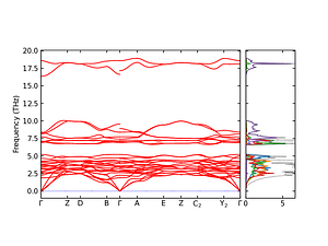 band_pdos.png
