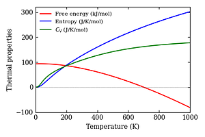 thermal_properties.png