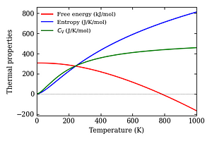 thermal_properties.png