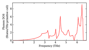 total_dos.png