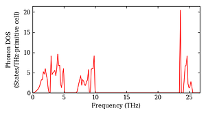 total_dos.png