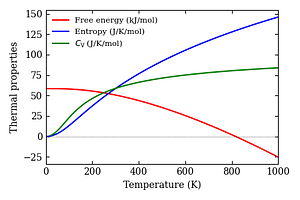 thermal_properties.png