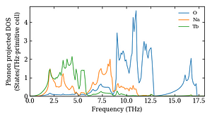 projected_dos.png