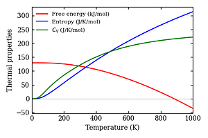 thermal_properties.png
