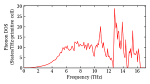 total_dos.png