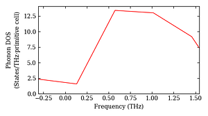 total_dos.png