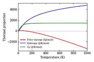 thermal_properties.png